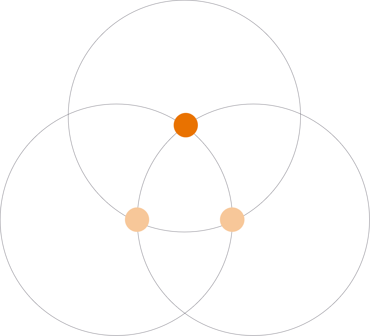 Clinical Studies Ontology